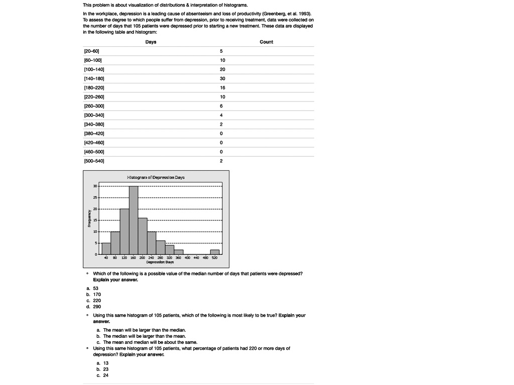 This problem is about visualization of distributions     interpretation of histograms.
In the workplace, depression is a leading cause of absenteeism and loss of productivity (Greenberg, et al. 1993).
To assess the degree to which people suffer from depression, prior to receiving treatment, data were collected on
the number of days that 105 patients were depressed prior to starting a new treatment. These data are displayed
in the following table and histogram:
Days	Count
[20-60]	5
[60-100]	10
[100-140]	20
[140-180]	30
[180-220]	16
[220-260]	10
[260-300]	6
[300-340]	4
[340-380]	2
[380-420]	0
[420-460]	0
[460-500]	0
[500-540]	2
Histogram of Depression Days
Which of the following is a possible value of the median number of days that patients were depressed?
Explain your answer.
a. 53
b. 170
c. 220
d. 290
Using this same histogram of 105 patients, which of the following is most likely to be true? Explain your
answer.
a. The mean will be larger than the median.
b. The median will be larger than the mean.
c. The mean and median will be about the same.
Using this same histogram of 105 patients, what percentage of patients had 220 or more days of
depression? Explain your answer.
a. 13
b. 23
c. 24