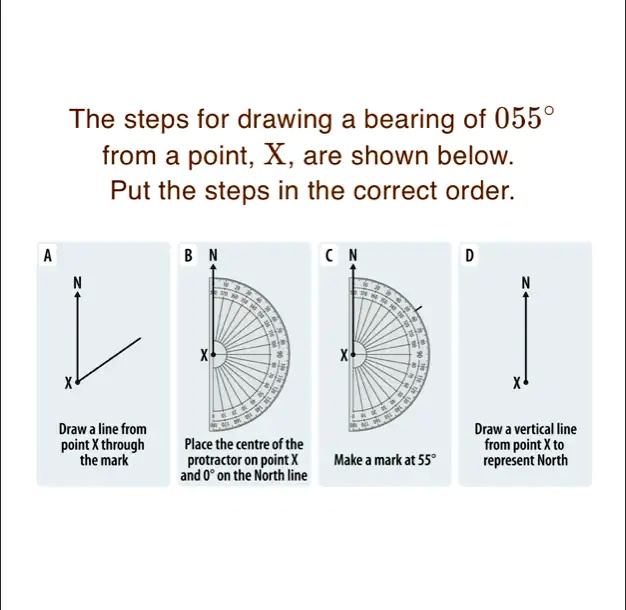 The steps for drawing a bearing of 055° from a point, X, are shown ...