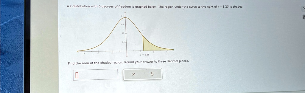 A t distribution with 6 degrees of freedom is graphed below. The region under the curve to the right of t = 1.25 is shaded.
Find the area of the shaded region. Round your answer to three decimal places.
