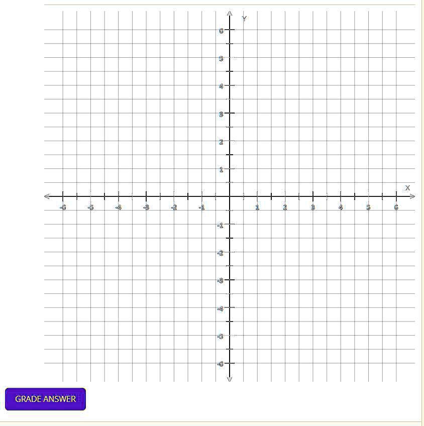 graph the line given by the equation 2y 3x grade answer 74838