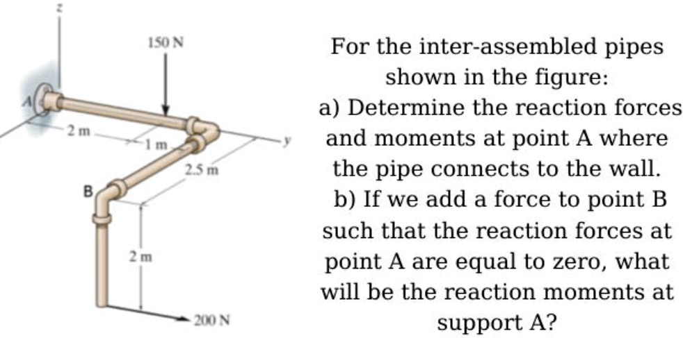 SOLVED: ISO 1 For the inter-assembled pipes shown in the figure: a ...