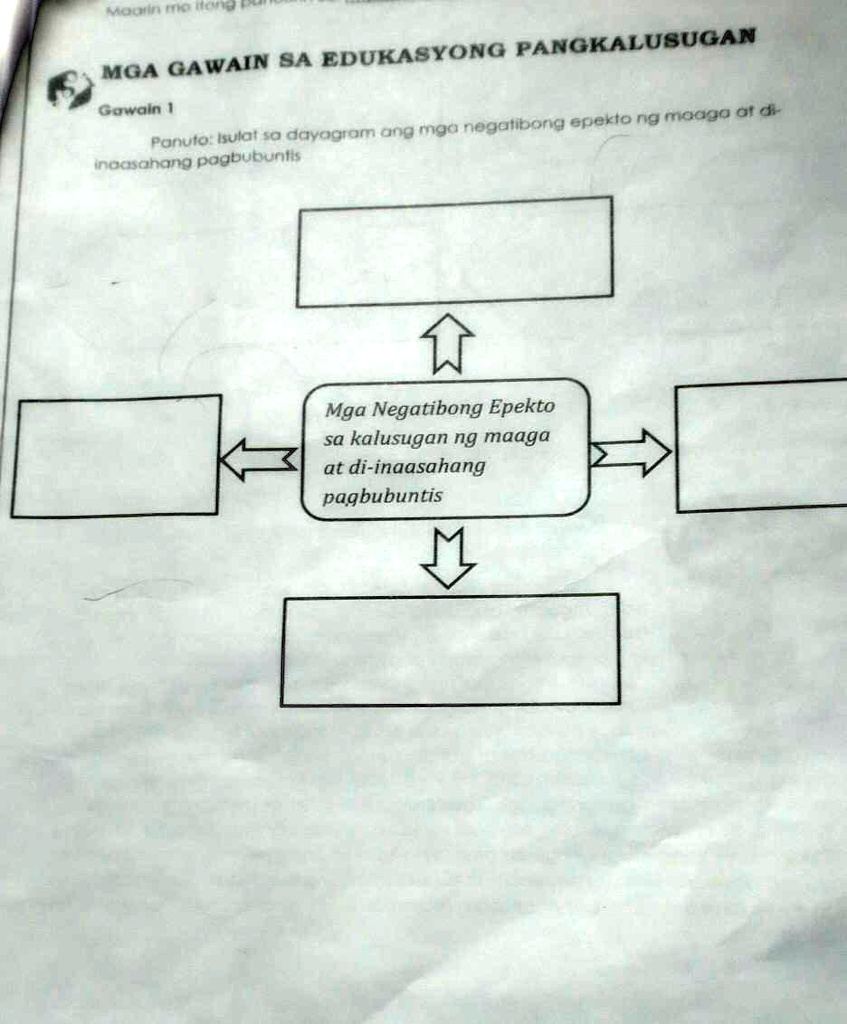 Solved Mga Gawain Sa Edukasyong Pangkalusugangawain 1panuto Isulat Sa