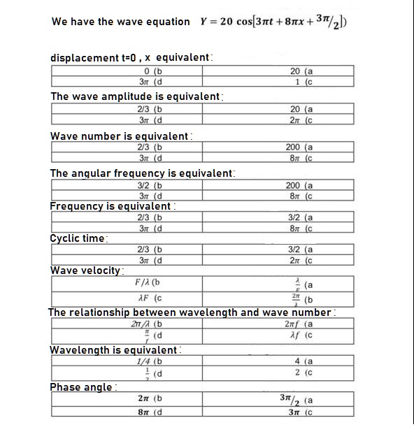 zla frequencies