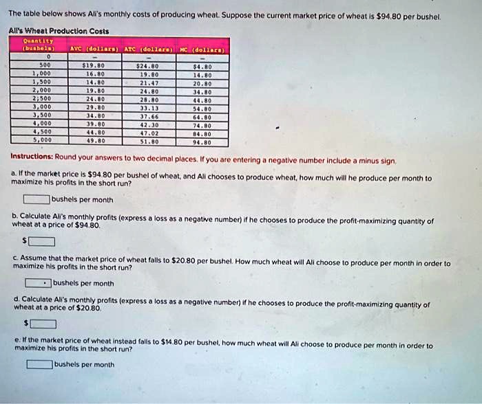 The table below shows Ali's monthly costs of producing wheat. Suppose the current market price