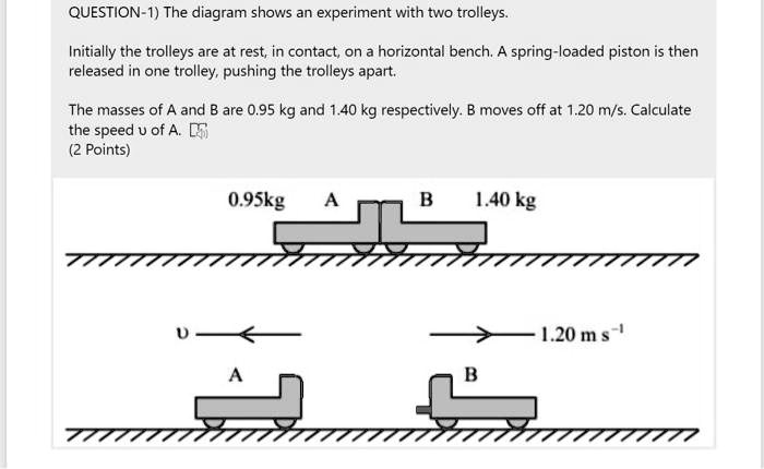 gcse physics trolley experiment