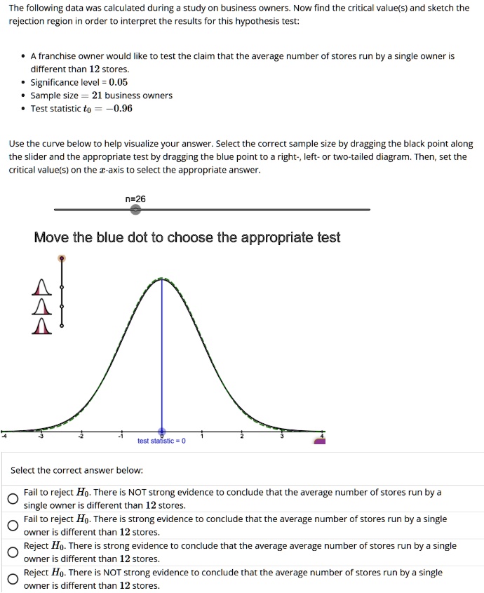 the following data was calculated during a study on business owners now find the critical values and sketch the rejection region in order to interpret the results for this hypothesis test a  41726