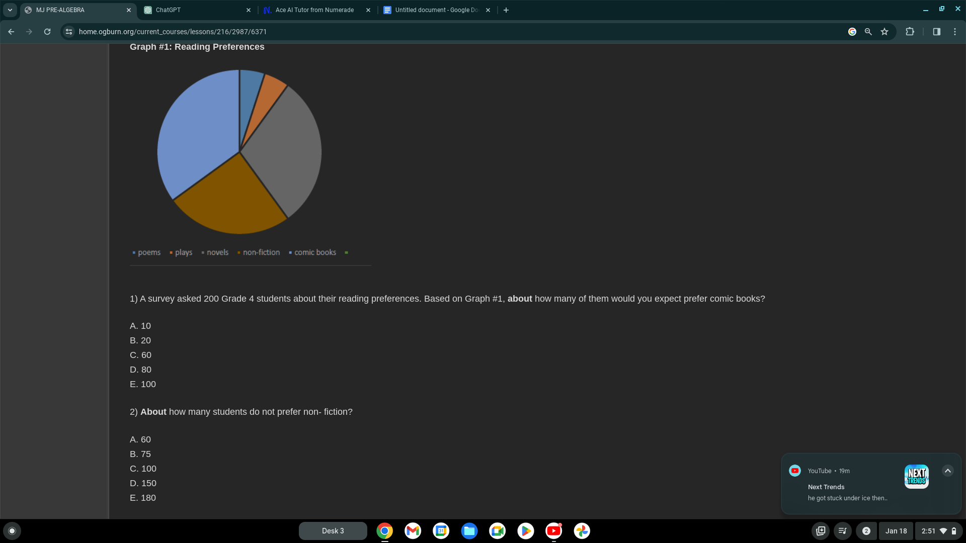 Graph #1: Reading Preferences

poems
plays
novels
non-fiction
comic books

1) A survey asked 200 Grade 4 students about their reading preferences. Based on Graph #1, about how many of them would you expect prefer comic books?

A. 10
B. 20
C. 60
D. 80
E. 100

2) About how many students do not prefer non-fiction?

A. 60
B. 75
C. 100
D. 150
E. 180