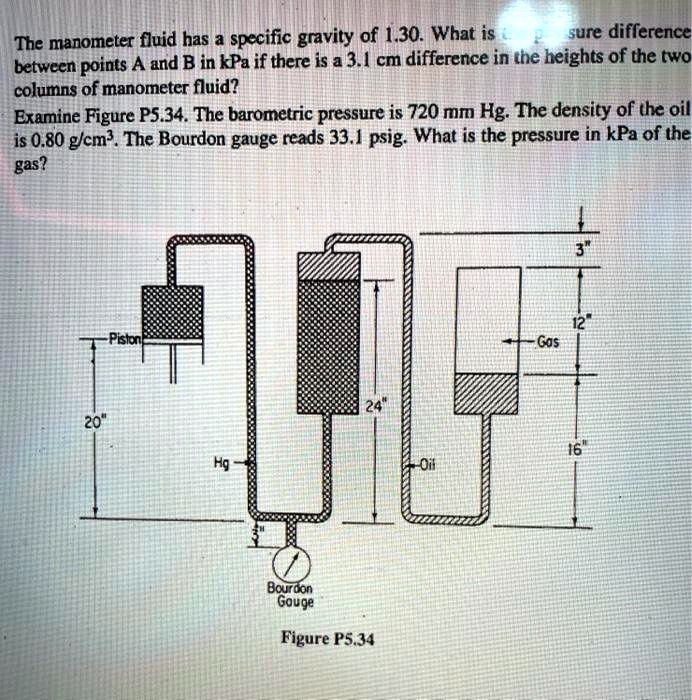 The manometer fluid has a specific gravity of 1.30. What is the ...