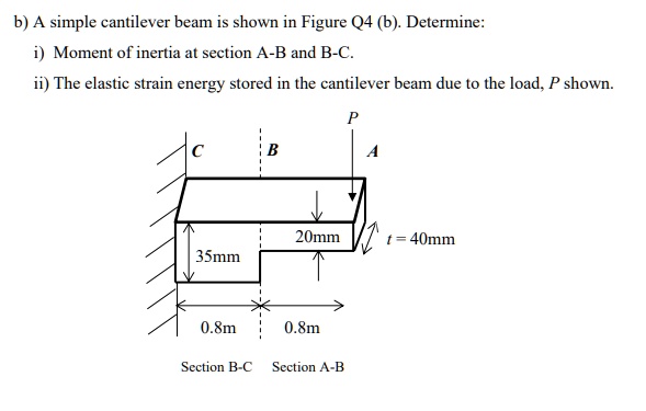 SOLVED: B) A Simple Cantilever Beam Is Shown In Figure Q4 (b ...