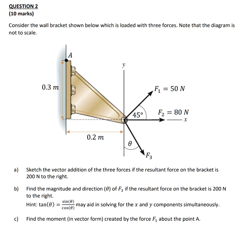 Solved: Question 2 (10 Marks) Consider The Wall Bracket Shown Below 