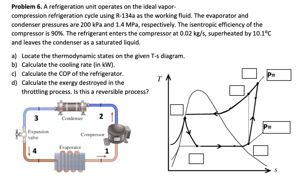 problem 6 a refrigeration unit operates on the ideal vapor compression ...
