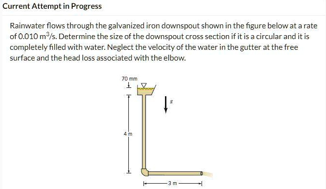 Solved Rainwater Flows Through The Galvanized Iron Downspout Shown In The Figure Below At A 1506