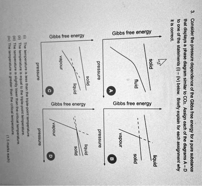 3. Consider the pressure dependence of the Gibbs free energy for a pure ...