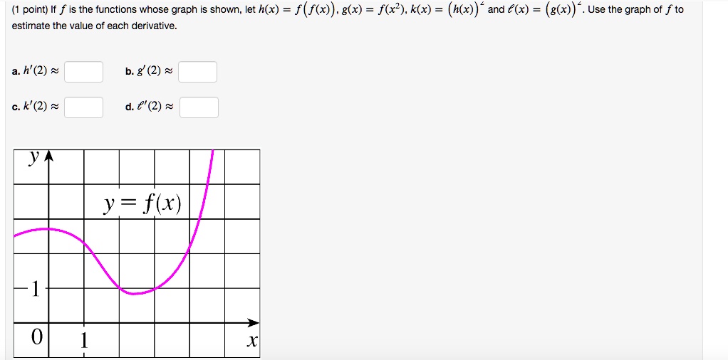 Solved Point If F Is The Functions Whose Graph Is Shown Let H X F Fkx G X F X K X H X And E X G X T Use The Graph Of F To Estimate