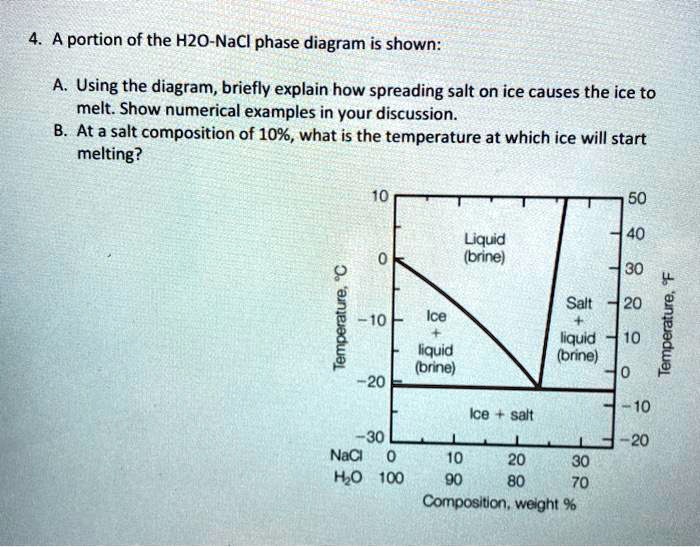 A portion of the H2ONaCl phase diagram is shown. Using the diagram