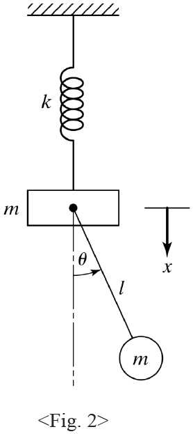 Solved Consider A Spring Mass System With A Massless Rigid Bar With A