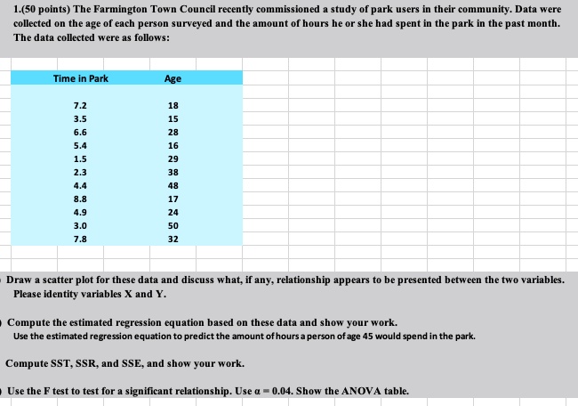 150 points the farmington town council recently commissioned a study of park users in their community data were collected on the age of each person surveyed and the amount of hours he or she 26642