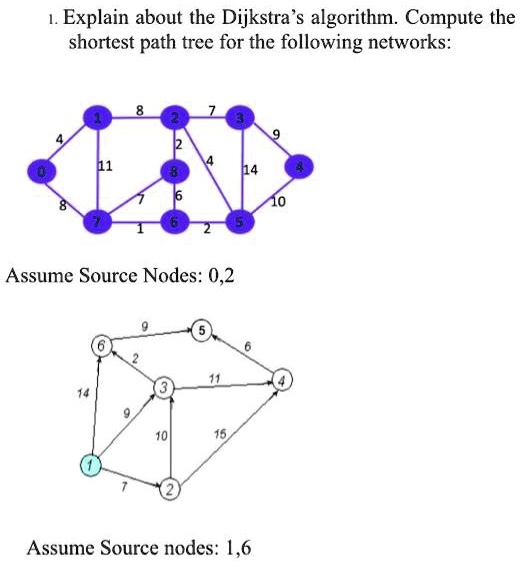SOLVED: Explain about the Dijkstra algorithm. Compute the shortest path ...