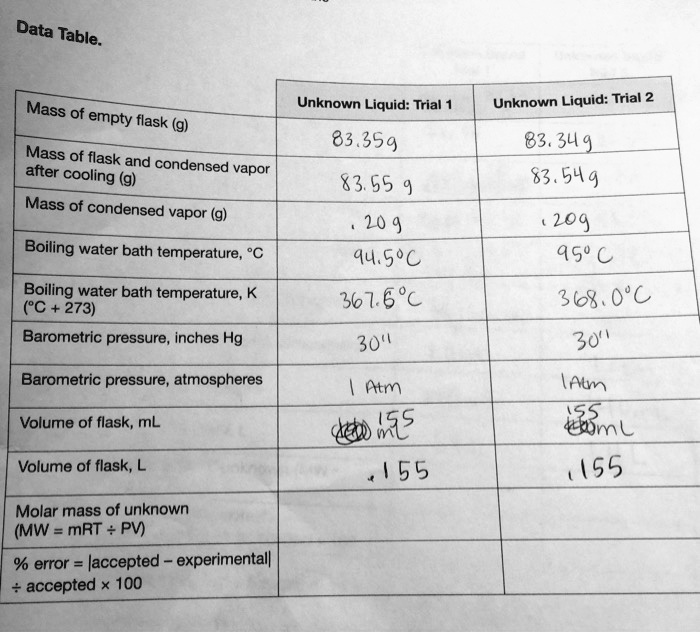 SOLVED Unknown Liquid Trial Unknown Liquid Trial 2 Mass empty