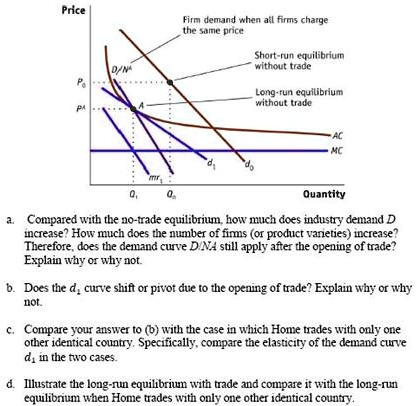 Solved: Starting From The Long-run Equilibrium Without Trade In The 