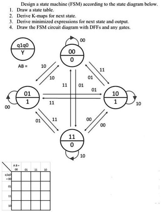 SOLVED: Design a state machine (FSM) according to the state diagram ...