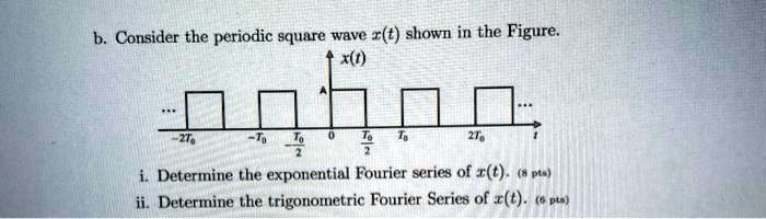 consider the periodic square wave rt shown in the figure determine the ...