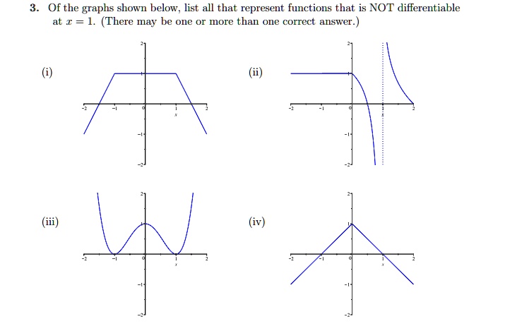 SOLVED: Of the graphs shown below list all that represent functions ...