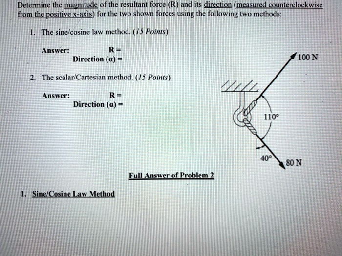 Determine the magnitude of the resultant force (R) and its direction ...