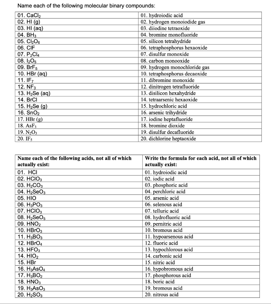 Solved Name Each Of The Following Molecular Binary Compounds 01 Caclz 01 Hydroiodic Acid 02 Hi G 02 Hydrogen Monoiodide Gas 03 Hi Aq 03 Diiodine Tetraoxide 04bha Bromine Monofluoride 05 Clo 05 Silicon Tetrahydride