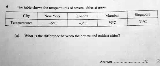 SOLVED: The table shows the temperatures of several cities at noon ...