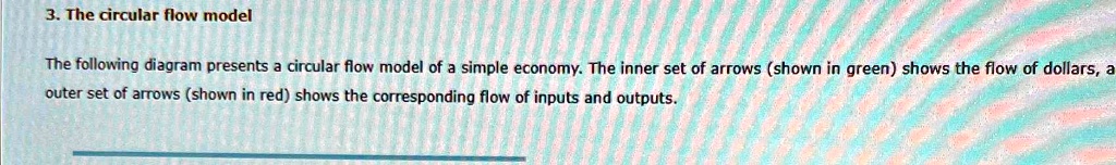 the circular flow model the following diagram presents a circular flow ...