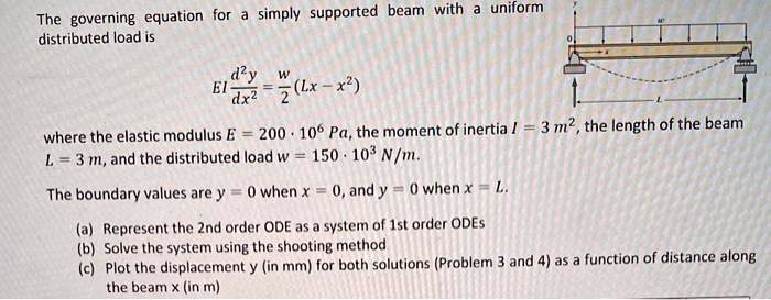 SOLVED: The governing equation for a simply supported beam with a ...