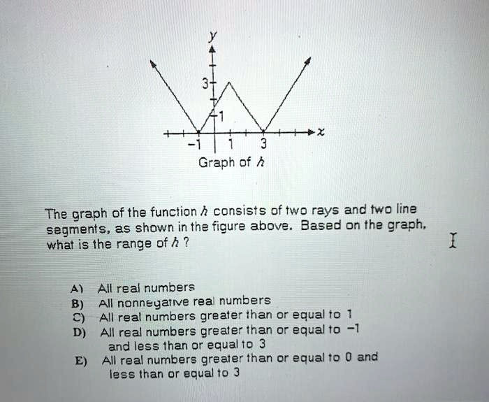 SOLVED Graph of h The graph of the function h consists Oftw? rays and