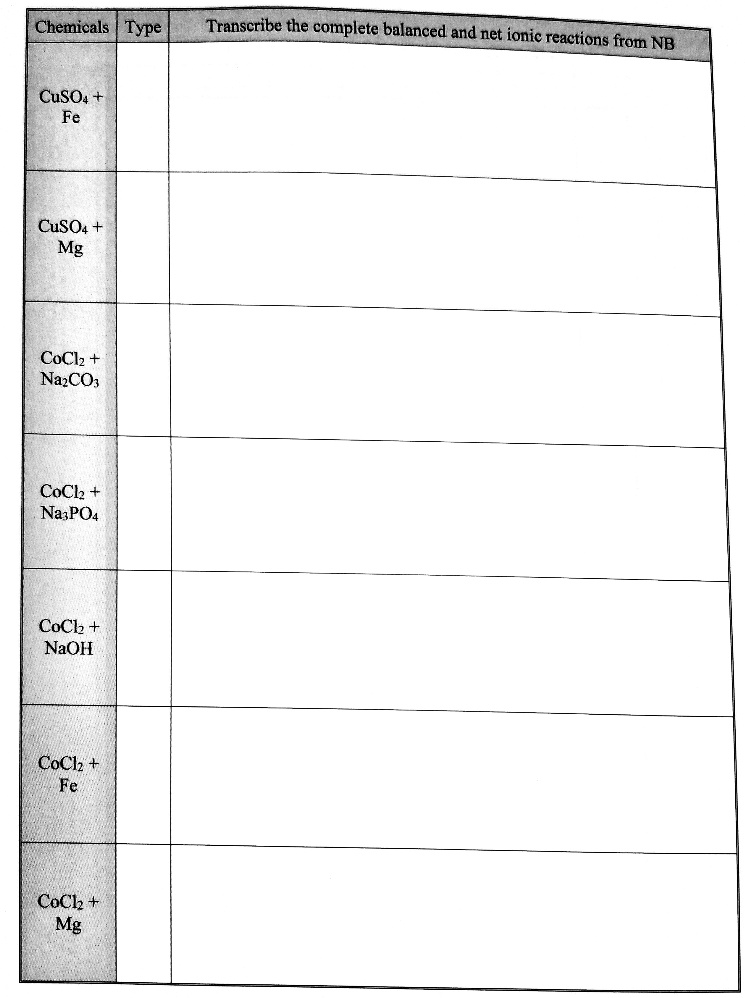 SOLVED: Chemical Types Transcribe The Complete Balanced And Net Ionic ...