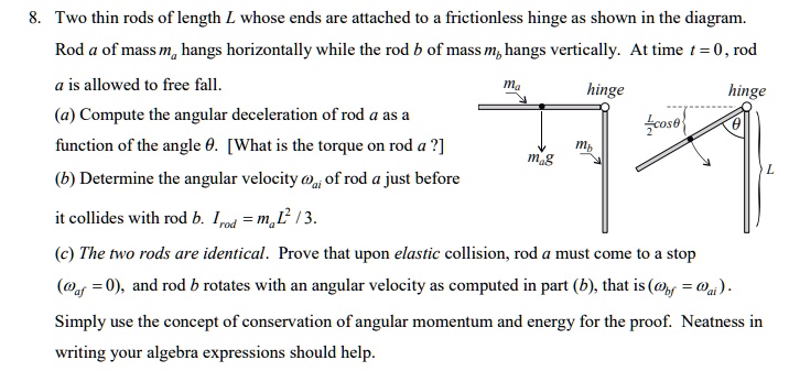 SOLVED: Two thin rods of length, whose ends are attached to ...