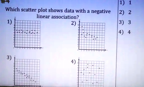 SOLVED: 1) Which scatter plot shows data with a negative 2) linear ...