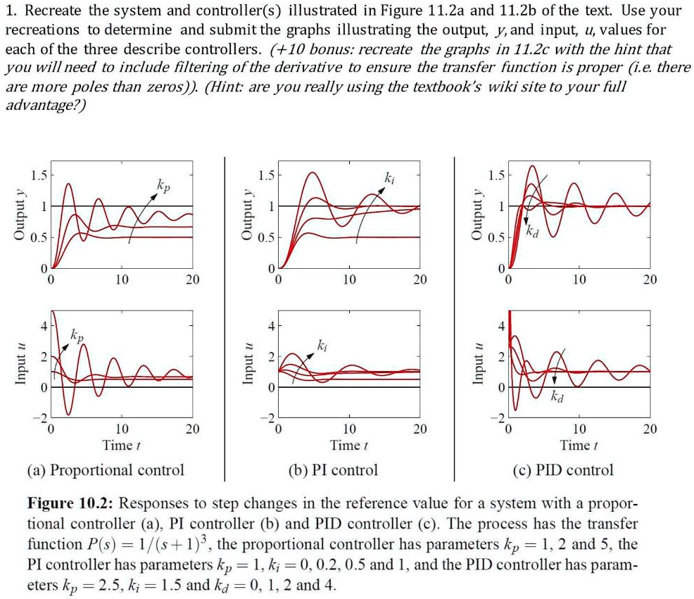 SOLVED: Please recreate the input graphs!!! 1. Recreate the system and ...