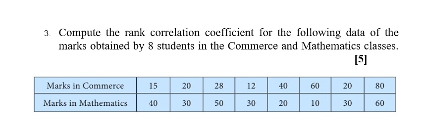 3. Compute the rank correlation coefficient for the following data of the
marks obtained by 8 students in the Commerce and Mathematics classes.
[5]
Marks in Commerce
15
20
28
12
40
60
20
80
Marks in Mathematics
40
30
50
30
20
10
30
60