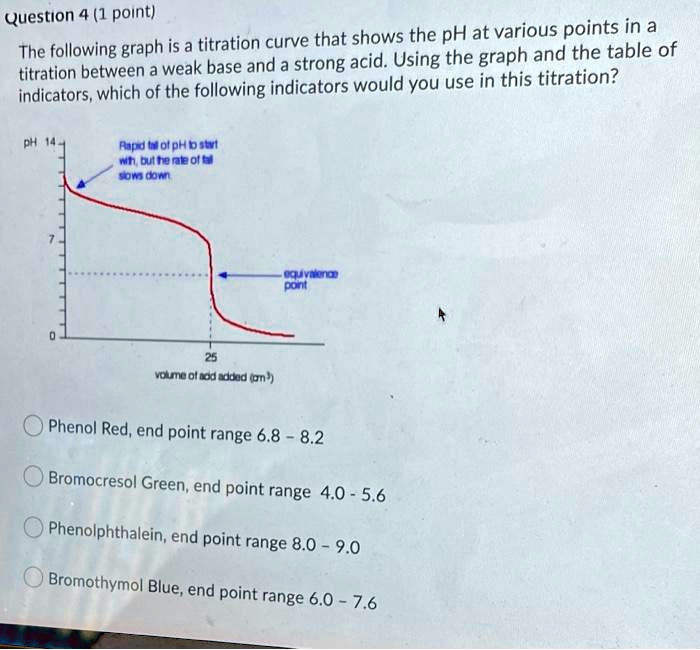 SOLVED Question 4 (1 point) The following graph is a titration curve
