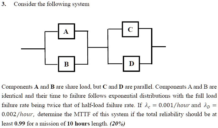 Consider the following system: Components A and B are sharing the load ...