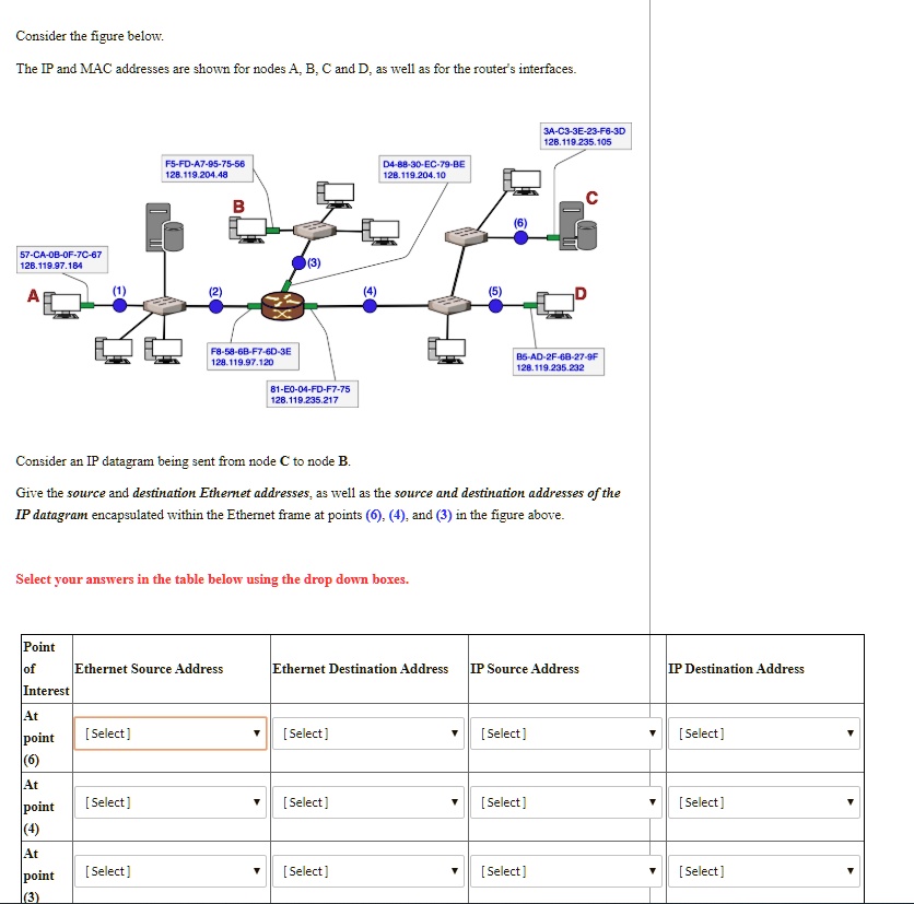 f5 mac address assignment