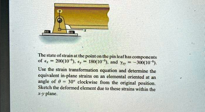 Solved: The State Of Strain At The Point On The Pin Leaf Has Components 