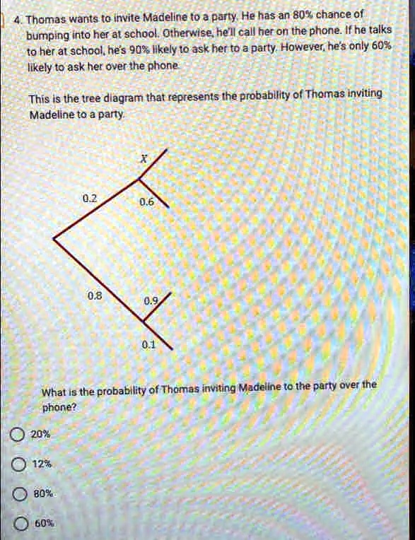Thomas wants to invite Madeline to a party. He has an 80% chance of ...