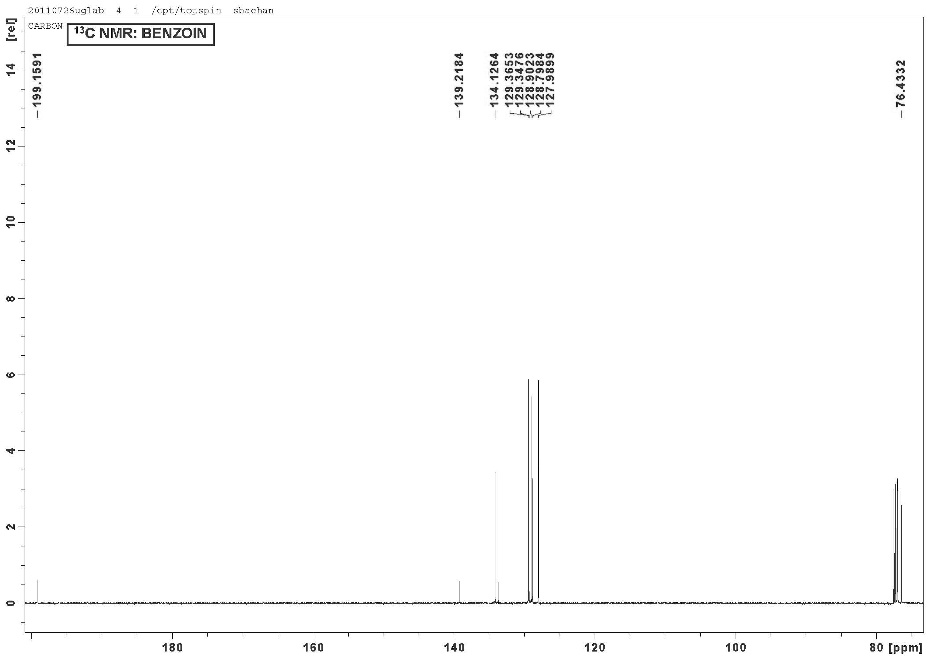 Text: Interpret the 13C NMR spectra of Benzoin below. Label the ...