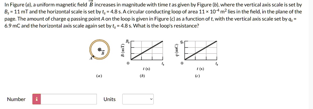 SOLVED: In Figure (a), a uniform magnetic field B increases in ...