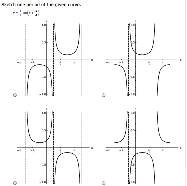 SOLVED: Sketch one period of the given curve: sec