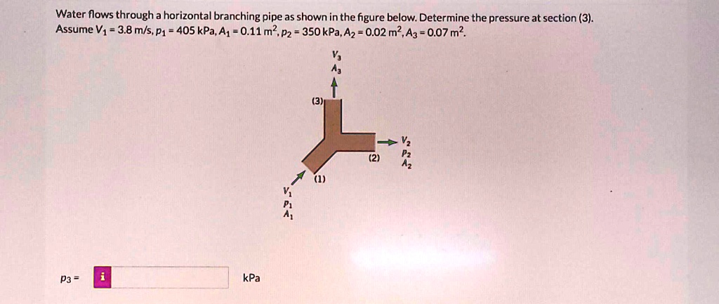 SOLVED: Texts: Water flows through a horizontal branching pipe as shown ...