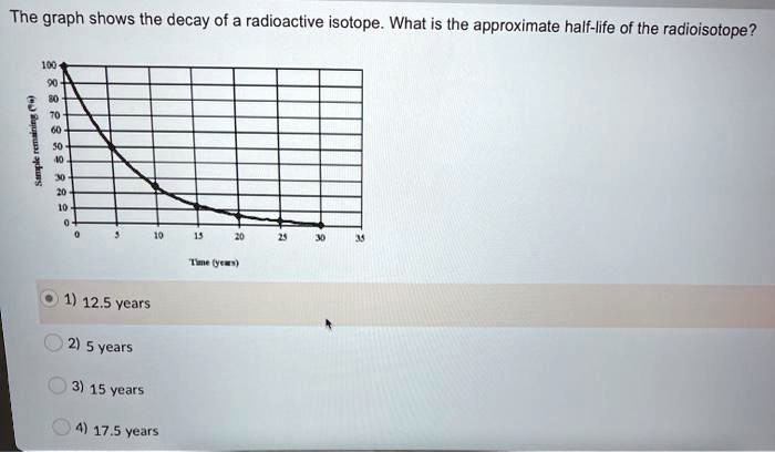 the graph shows the decay of a radioactive isotope what is the ...