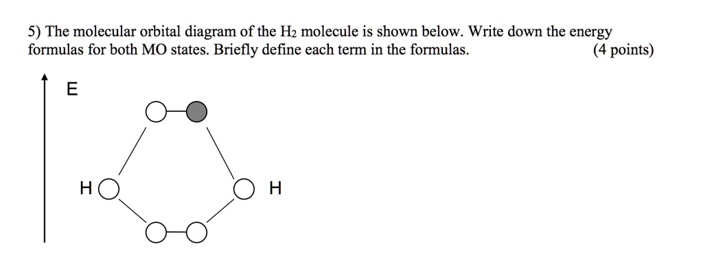 SOLVED: 5) The molecular orbital diagram of the Hz molecule is shown ...