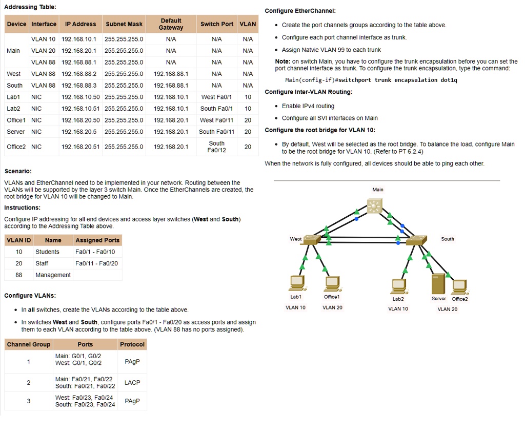 SOLVED Need help with setting this up in packet tracer please